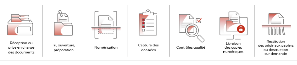 Numérisation des archives 3