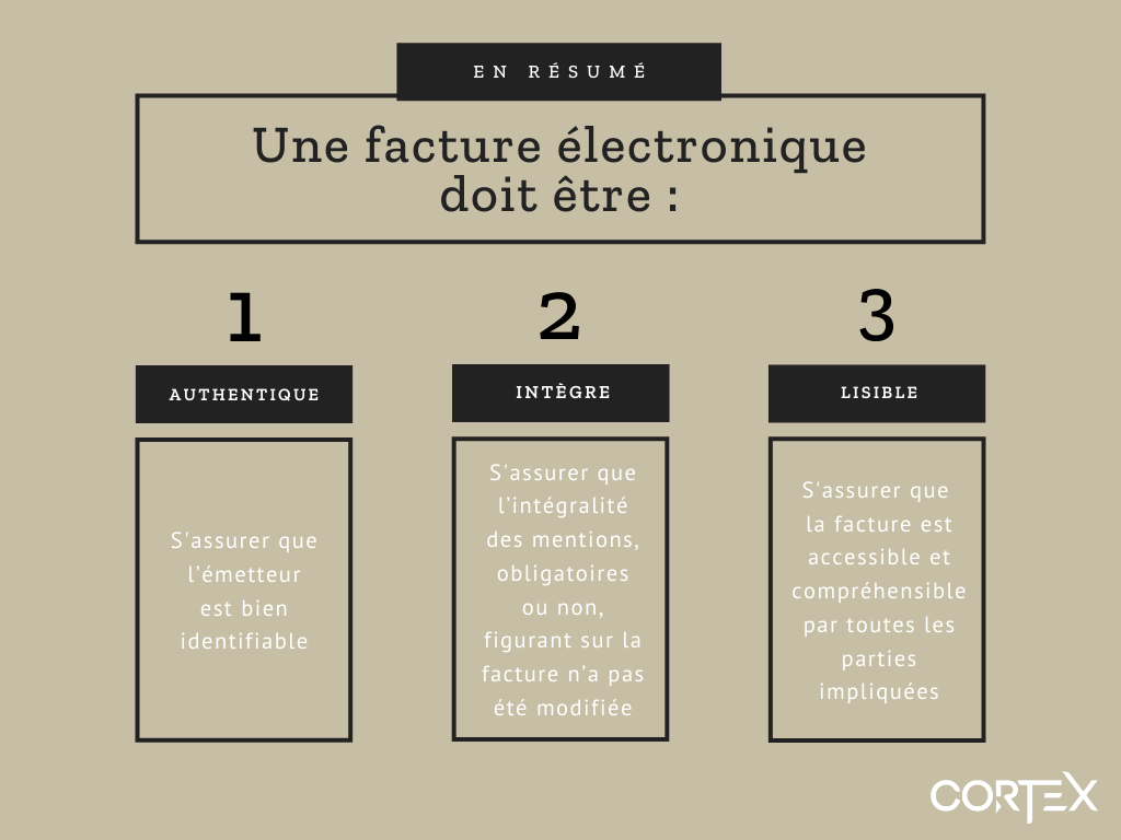 Qu'est-ce qu'une facture dématérialisée ?