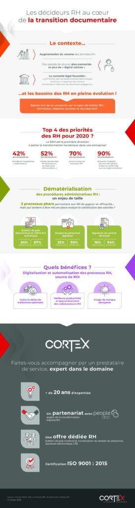 Les décideurs RH au cœur de la transition documentaire (infographie) 1