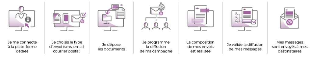 Diffusion de vos campagnes marketing 2